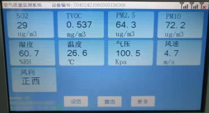 環境空氣污染物的危害