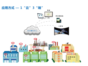揚塵在線監測系統介紹