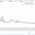 VOCs揮發(fā)性有機物的危害和治理措施