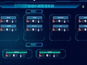 智易時代的鷹眼霧炮聯動系統項目方案