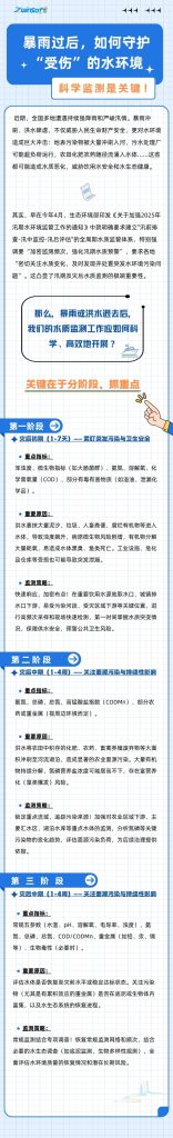 暴雨過后，如何守護“受傷”的水環境？科學監測是關鍵！