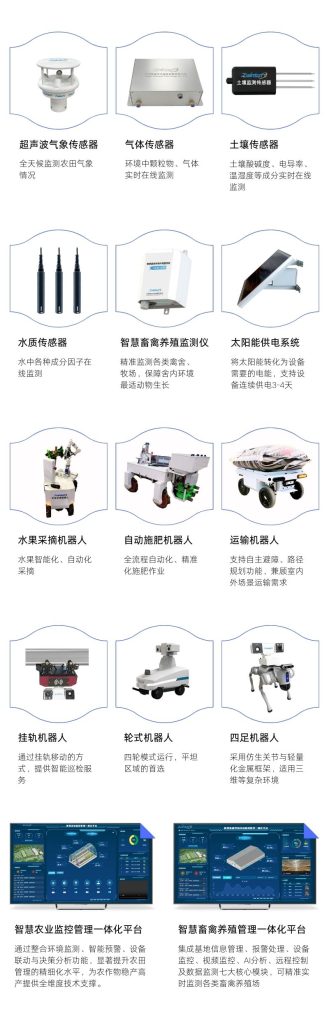 智慧農業應用產品